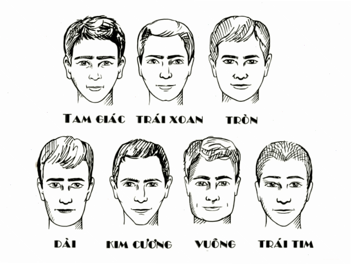 Phân tích nhìn tướng mặt đoán tính cách qua các bộ vị