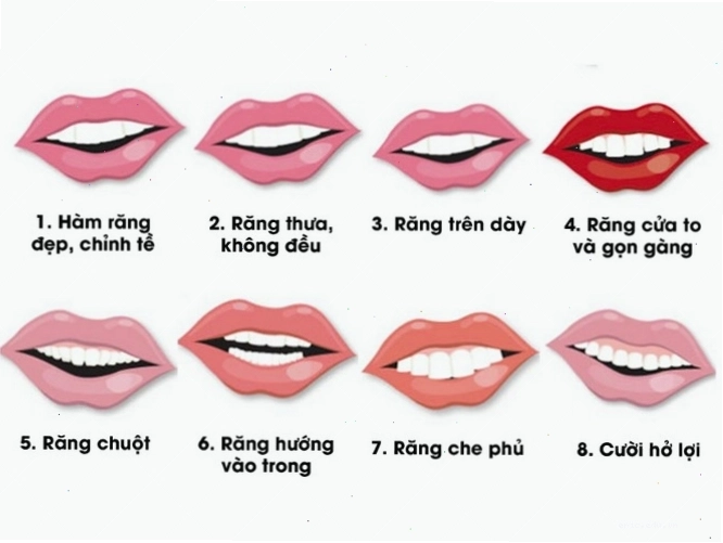 Phân tích tướng răng phụ nữ trong xem tướng mặt online