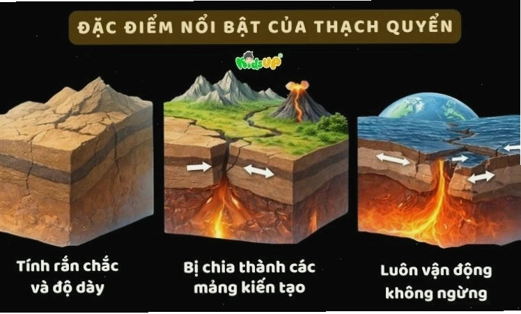 Sự dịch chuyển của các mảng thạch quyển gây ra động đất và núi lửa