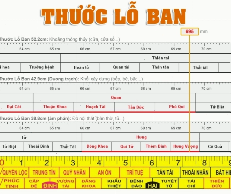Thước Lỗ Ban dùng để đo kích thước cửa theo phong thủy