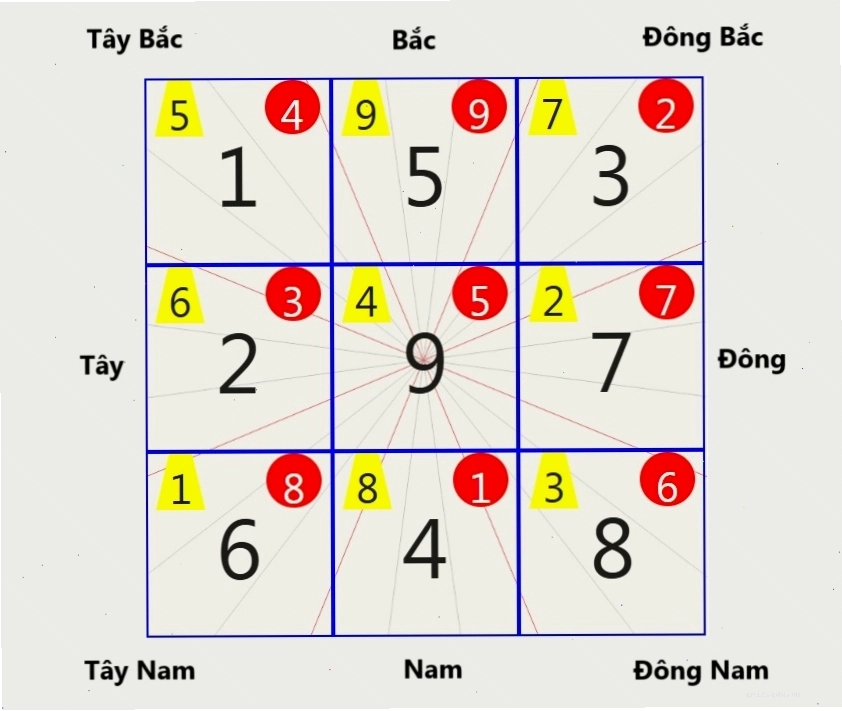 Tinh bàn phi tinh trong Vận 9