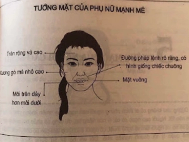 Tướng mặt nữ mạnh mẽ