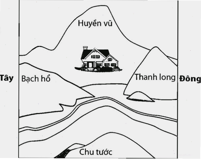 Vị trí đất tốt giúp tụ khí, mang lợi cho sức khỏe và tinh thần