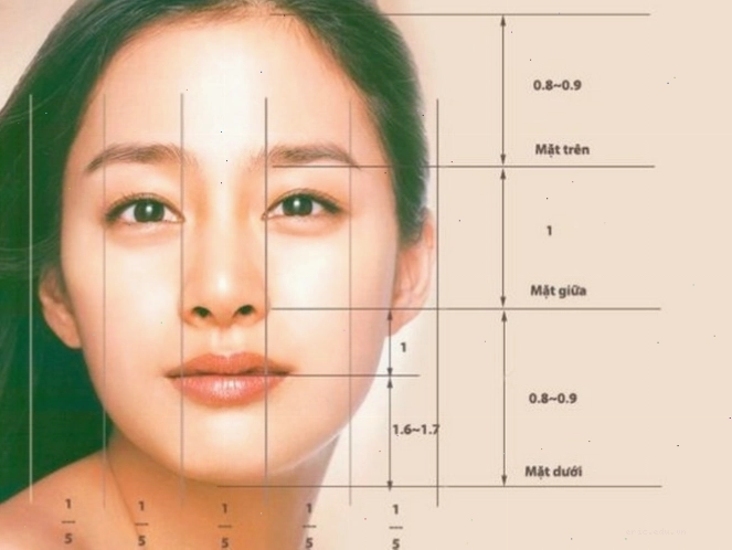 Xem nhân tướng học qua dáng đầu và các đặc điểm trên khuôn mặt