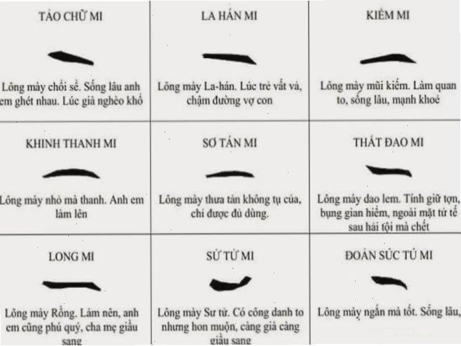 Xem tướng lông mày phụ nữ, ảnh hưởng đến vận mệnh