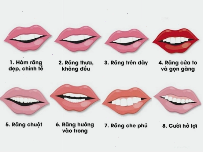 Xem tướng răng phụ nữ và ý nghĩa tài lộc, sức khỏe