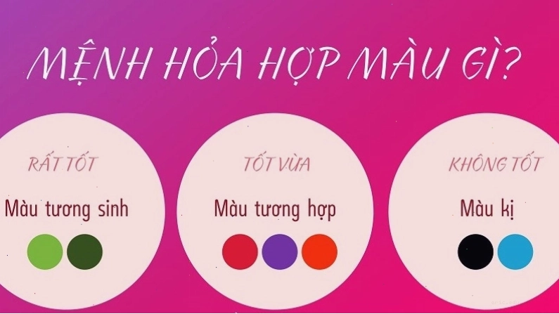 Ý nghĩa của màu sắc đối với mệnh Hỏa và các màu nên tránh