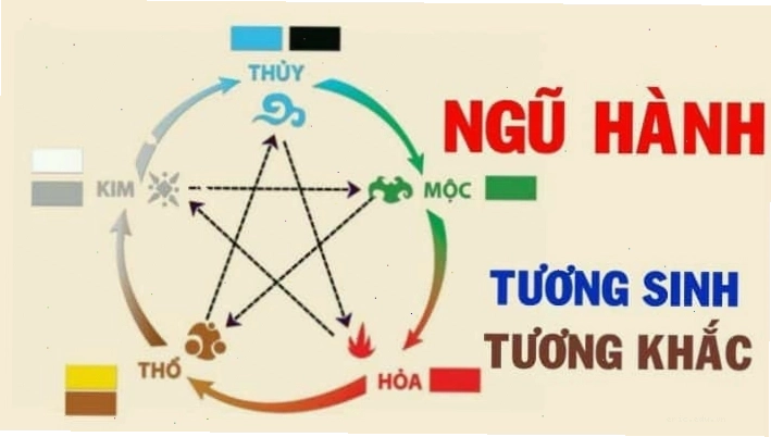 Ý nghĩa phong thủy ngũ hành của biển số xe