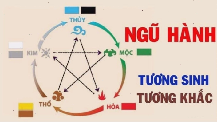 Ý nghĩa phong thủy ngũ hành của biển số xe
