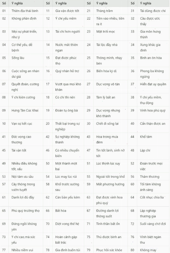 Ý nghĩa từng con số trong phong thủy