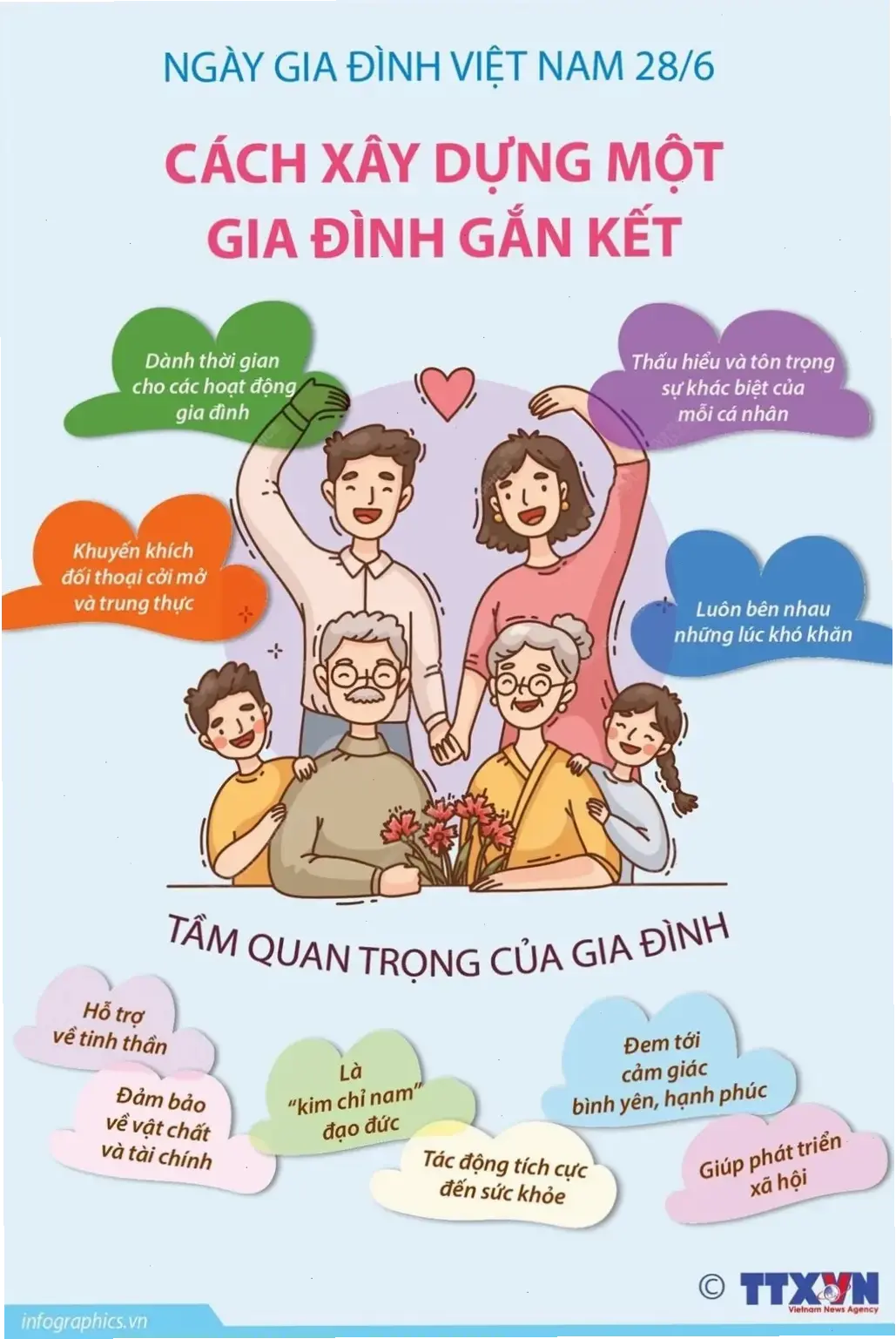 các nguyên tắc cơ bản trong xây dựng gia đình hạnh phúc qua sự sẻ chia