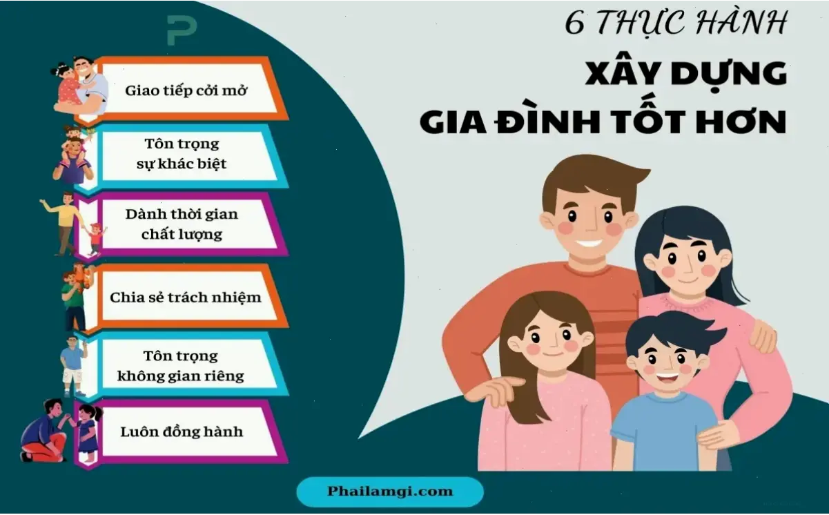 các nguyên tắc cơ bản trong xây dựng gia đình hạnh phúc và trách nhiệm