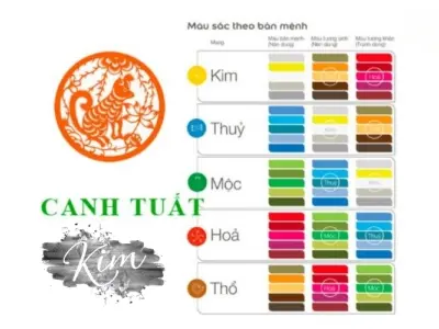 Sinh năm 1970 mệnh gì? Cách chọn màu sắc phong thủy