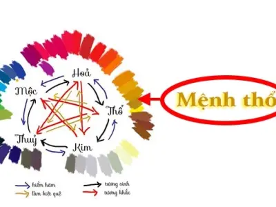 Người mệnh Thổ hợp mệnh gì theo ngũ hành phong thủy?