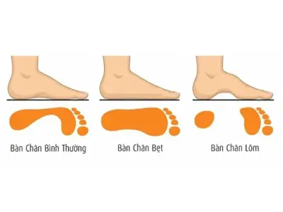 Nhân tướng học bàn chân và bí mật vận mệnh con người