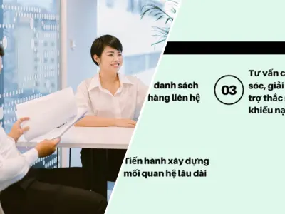 Tối ưu hóa quy trình chăm sóc khách hàng sau bán hiệu quả nhất 2026